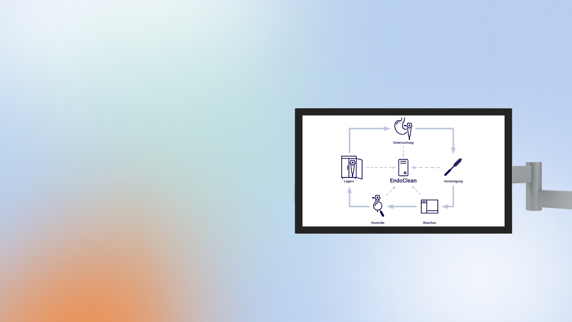 EndoClean web interface on a computer monitor